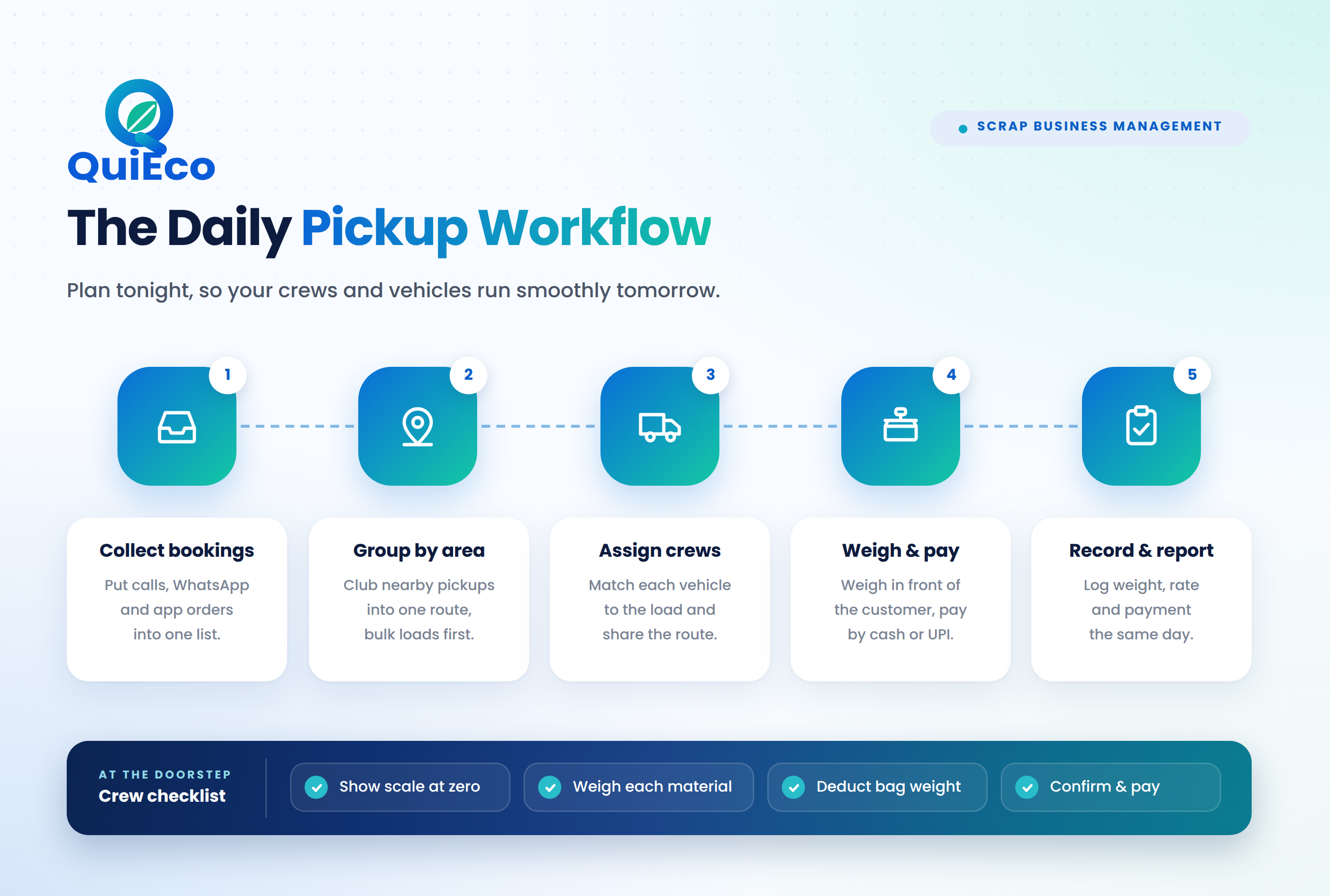 Scrap business daily pickup workflow